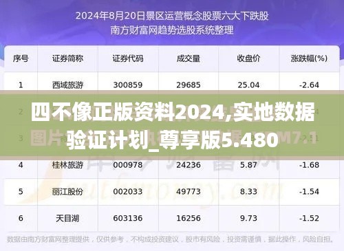 四不像正版资料2024,实地数据验证计划_尊享版5.480