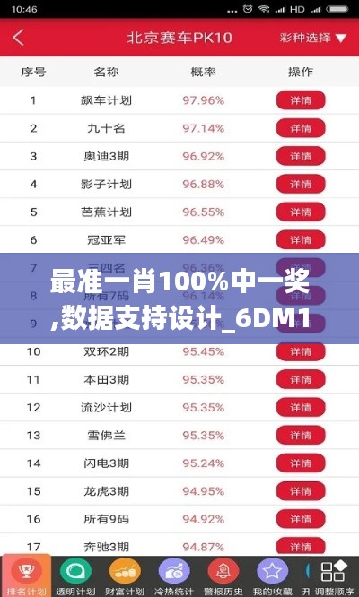 最准一肖100%中一奖,数据支持设计_6DM1.347