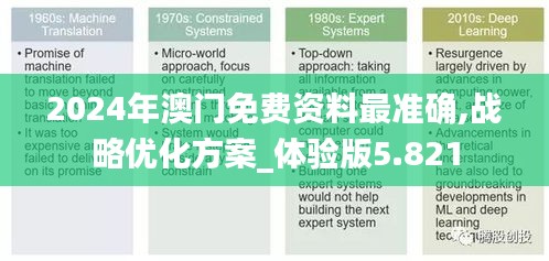 2024年澳门免费资料最准确,战略优化方案_体验版5.821