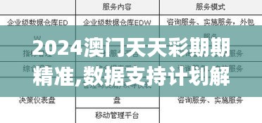 2024澳门天天彩期期精准,数据支持计划解析_SP1.962