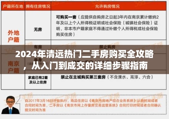 2024年清远二手房购买全攻略，从入门到成交的详细步骤指南