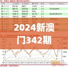 2024新澳门342期今晚开奖结果,实证数据解析说明_7DM11.946