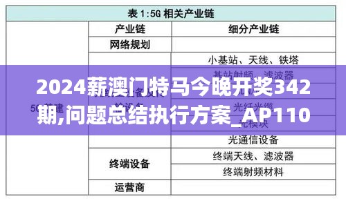 2024薪澳门特马今晚开奖342期,问题总结执行方案_AP110.110