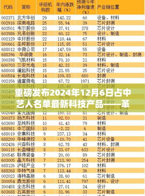 2024年占中艺人名单最新科技产品重磅发布，革新引领未来，极致体验重塑生活