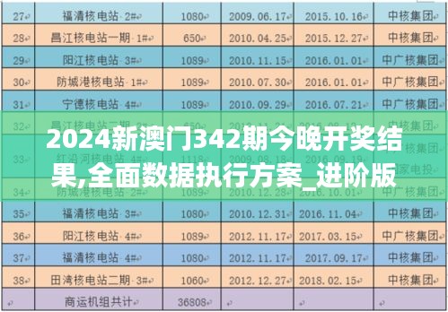 2024新澳门342期今晚开奖结果,全面数据执行方案_进阶版13.267