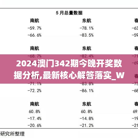 2024澳门342期今晚开奖数据分析,最新核心解答落实_WearOS6.613