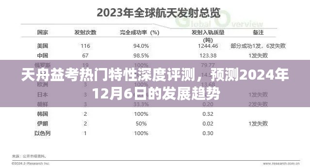 天舟益考特性深度评测与展望，2024年发展趋势预测