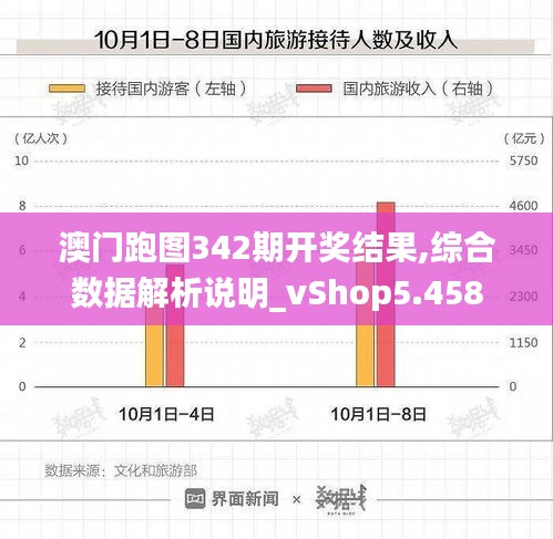 澳门跑图342期开奖结果,综合数据解析说明_vShop5.458