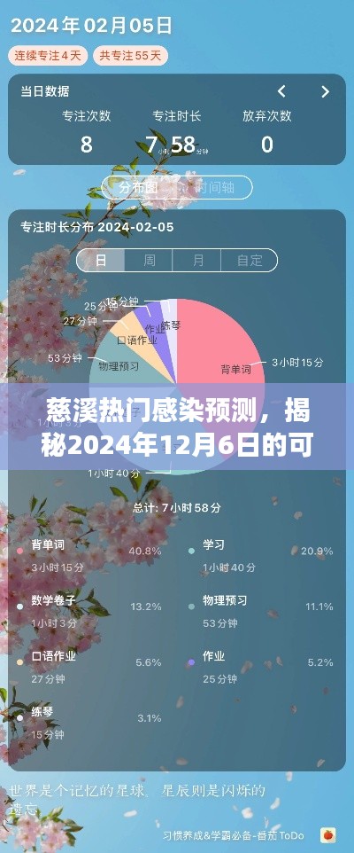 慈溪热门感染预测，揭秘2024年12月6日的可能景象，小红书带你洞察未来