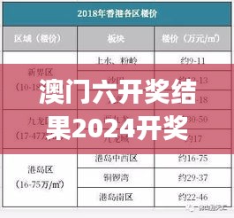 澳门六开奖结果2024开奖今晚,权威分析说明_复刻款2.538