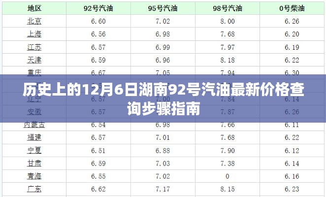 湖南92号汽油最新价格查询指南，12月6日历史价格一览