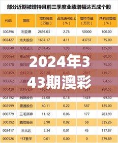 2024年343期澳彩开特马结果,未来解答解释定义_进阶版1.839