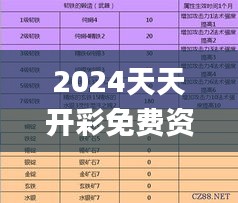 2024天天开彩免费资料343期,准确资料解释定义_SP5.532