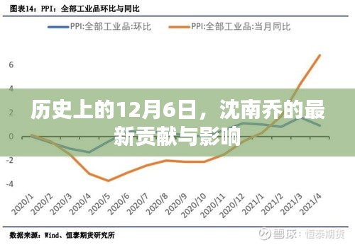 沈南乔在历史上的最新贡献及其影响，12月6日的里程碑事件