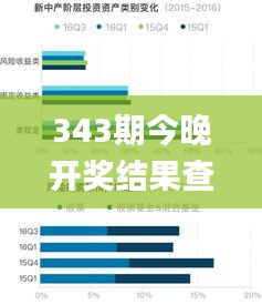 343期今晚开奖结果查询,数据驱动方案实施_投资版1.943