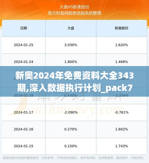 新奥2024年免费资料大全343期,深入数据执行计划_pack7.672