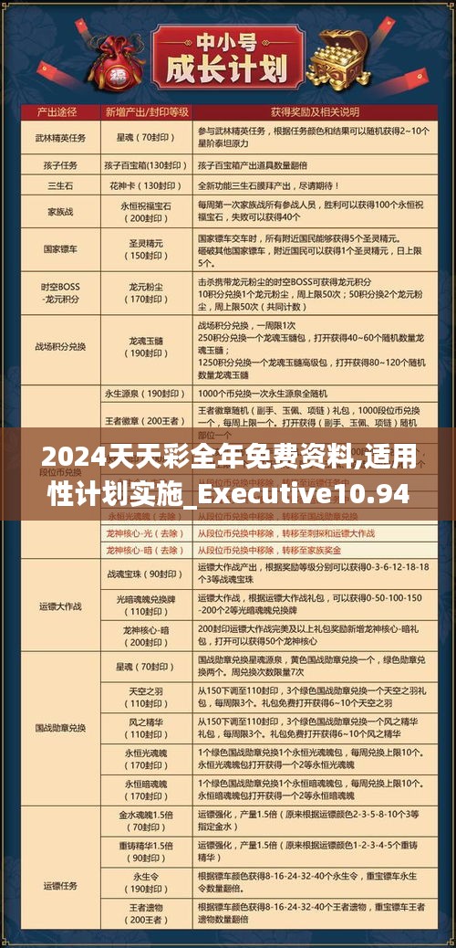 2024天天彩全年免费资料,适用性计划实施_Executive10.943