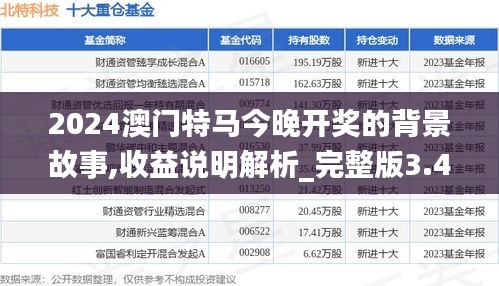 2024澳门特马今晚开奖的背景故事,收益说明解析_完整版3.499