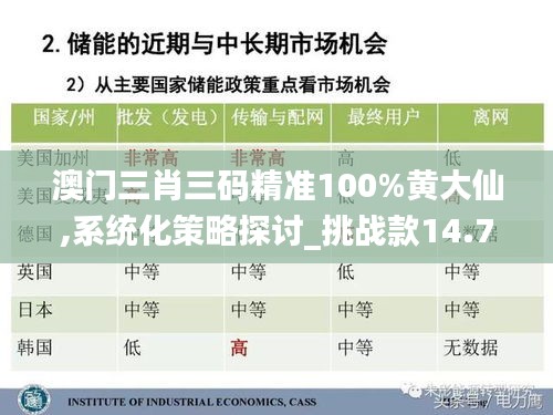 澳门三肖三码精准100%黄大仙,系统化策略探讨_挑战款14.700