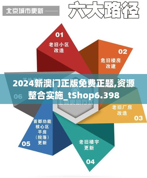 2024新澳门正版免费正题,资源整合实施_tShop6.398