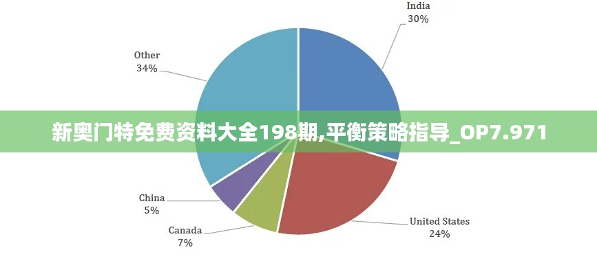 新奥门特免费资料大全198期,平衡策略指导_OP7.971