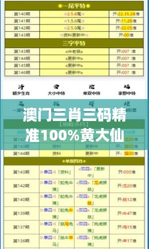 澳门三肖三码精准100%黄大仙,深层设计策略数据_复古款7.794