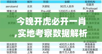 今晚开虎必开一肖,实地考察数据解析_专业版1.128