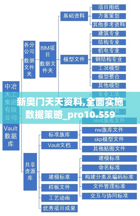 新奥门天天资料,全面实施数据策略_pro10.559