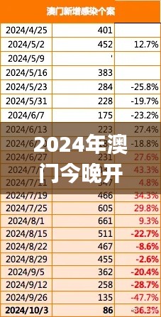 2024年澳门今晚开奖,深度应用解析数据_uShop5.676