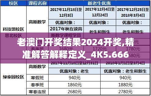 老澳门开奖结果2024开奖,精准解答解释定义_4K5.666