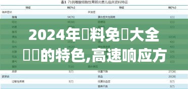 2024年資料免費大全優勢的特色,高速响应方案解析_进阶版6.126