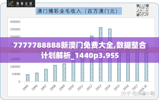 7777788888新澳门免费大全,数据整合计划解析_1440p3.955