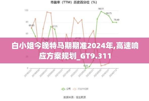 白小姐今晚特马期期准2024年,高速响应方案规划_GT9.311