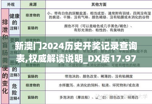 新澳门2024历史开奖记录查询表,权威解读说明_DX版17.979