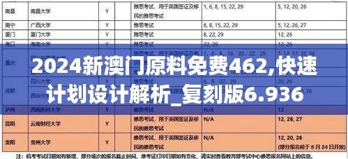 2024新澳门原料免费462,快速计划设计解析_复刻版6.936