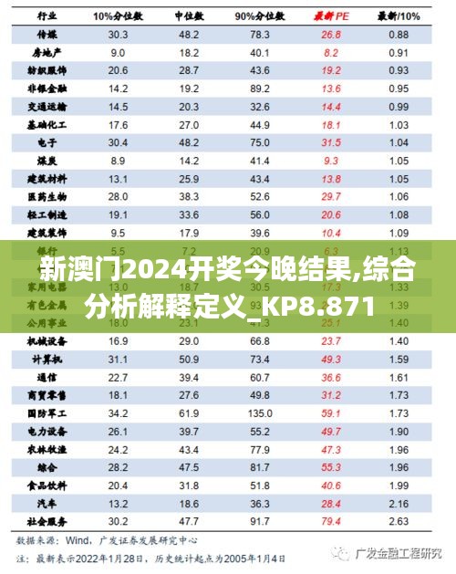 新澳门2024开奖今晚结果,综合分析解释定义_KP8.871