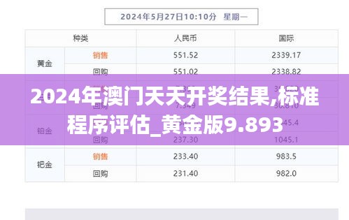 2024年澳门天天开奖结果,标准程序评估_黄金版9.893