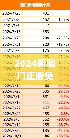 2024新澳门正版免费资本车,精确数据解析说明_微型版7.492