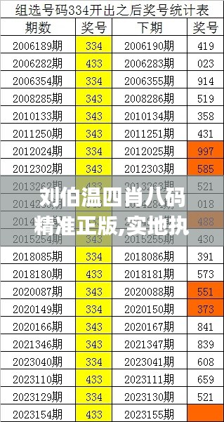 刘伯温四肖八码精准正版,实地执行考察数据_尊享款3.418