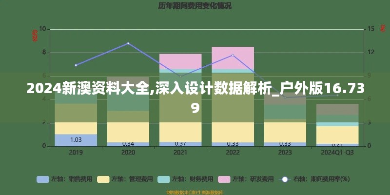 2024新澳资料大全,深入设计数据解析_户外版16.739