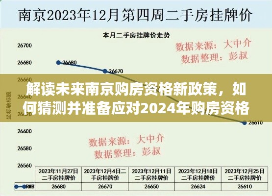 解读未来南京购房资格新政策，如何应对2024年政策变化猜想与准备策略