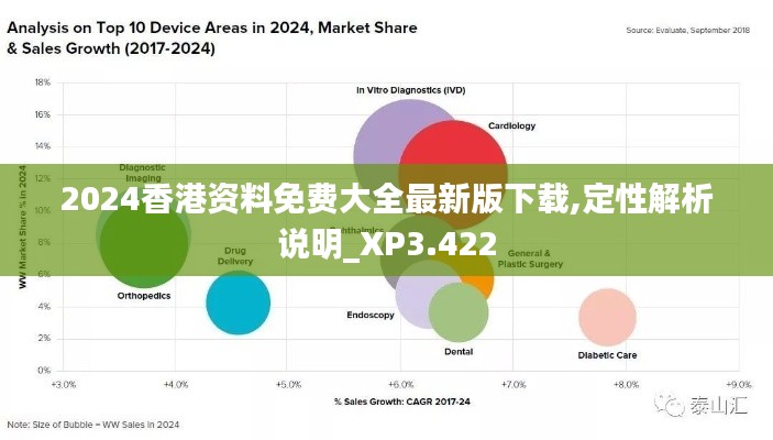 2024香港资料免费大全最新版下载,定性解析说明_XP3.422