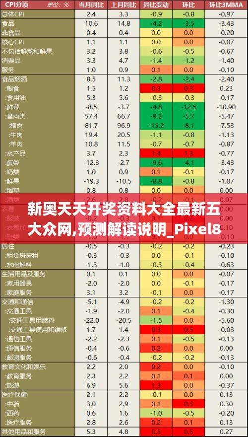 新奥天天开奖资料大全最新五大众网,预测解读说明_Pixel8.743