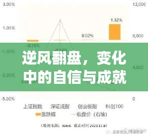 逆风翻盘，万集科技股最新分析——自信与成就感的源泉（往年12月9日）