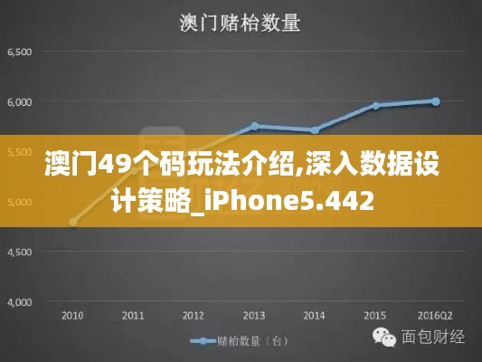 澳门49个码玩法介绍,深入数据设计策略_iPhone5.442