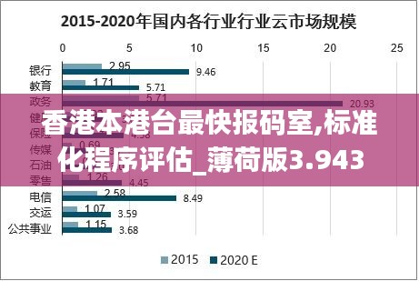 香港本港台最快报码室,标准化程序评估_薄荷版3.943