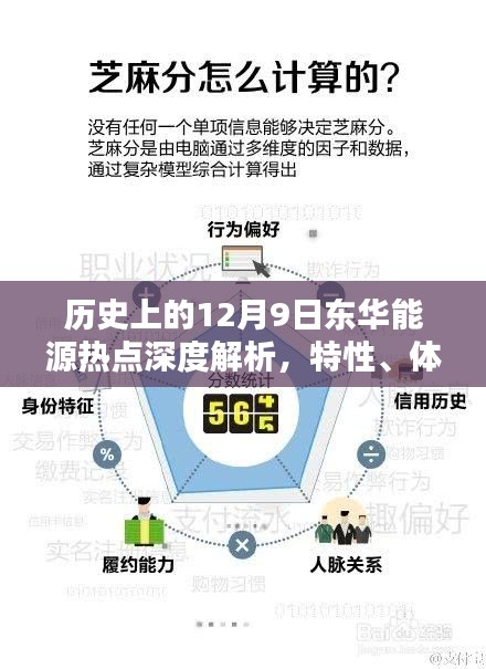 历史上的东华能源热点深度解析，特性、体验、竞品对比与用户群体分析——深度解读东华能源在12月9日的动态与趋势预测