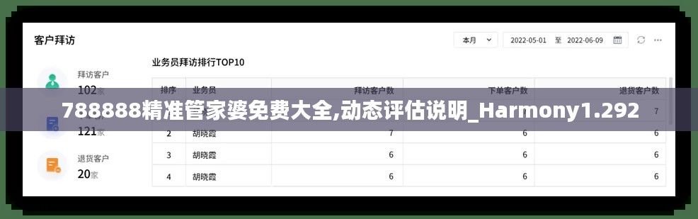 788888精准管家婆免费大全,动态评估说明_Harmony1.292