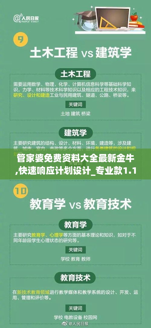 管家婆免费资料大全最新金牛,快速响应计划设计_专业款1.164