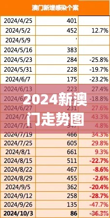 2024新澳门走势图号码,全面解析数据执行_复刻版15.163